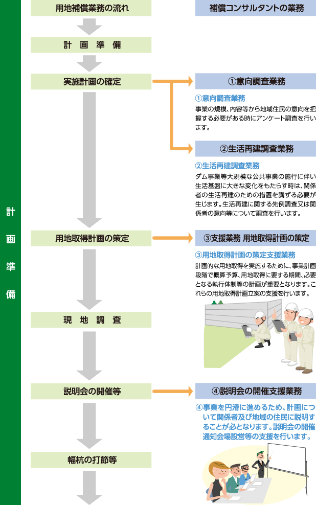 フロー（計画準備）