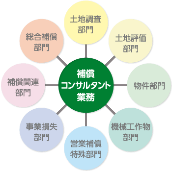 カーブミラーの調査